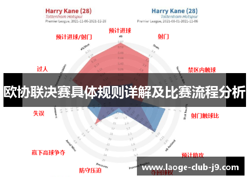 欧协联决赛具体规则详解及比赛流程分析